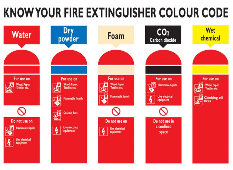 Fire Extinguisher Colour Chart 744x541 