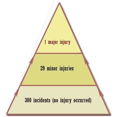 Non-Clinical Incident Reporting Statistics | LearnPac Systems