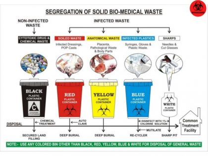 Waste Management | LearnPac Systems